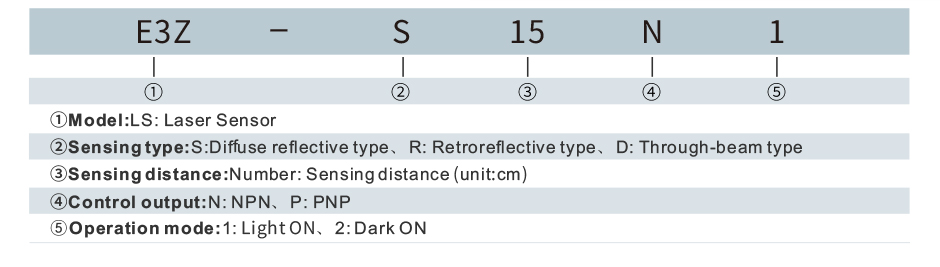 ფოტოელექტრული სენსორი Image