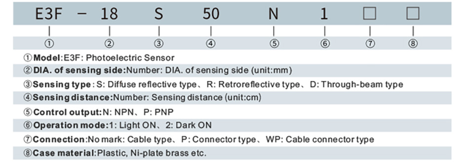 ფოტოელექტრული სენსორი Image