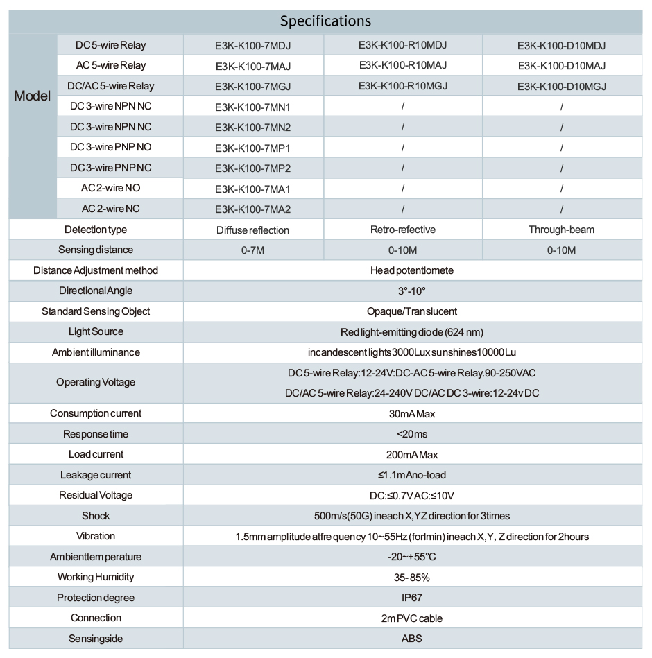 ფოტოელექტრული სენსორი Image