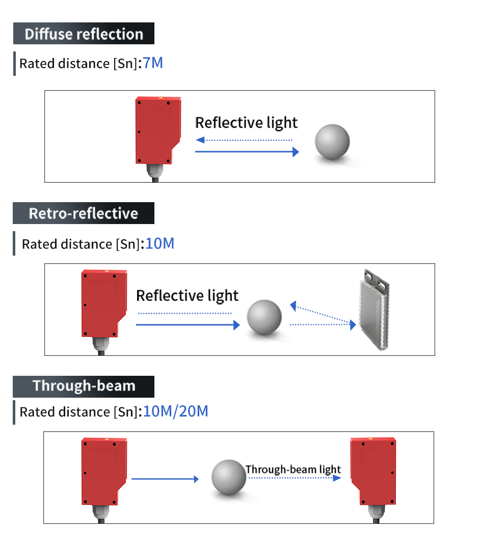 ფოტოელექტრული სენსორი Image