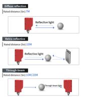 ფოტოელექტრული სენსორი Thumbnail