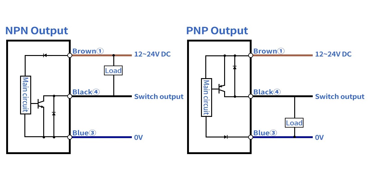 ფოტოელექტრული სენსორი Image