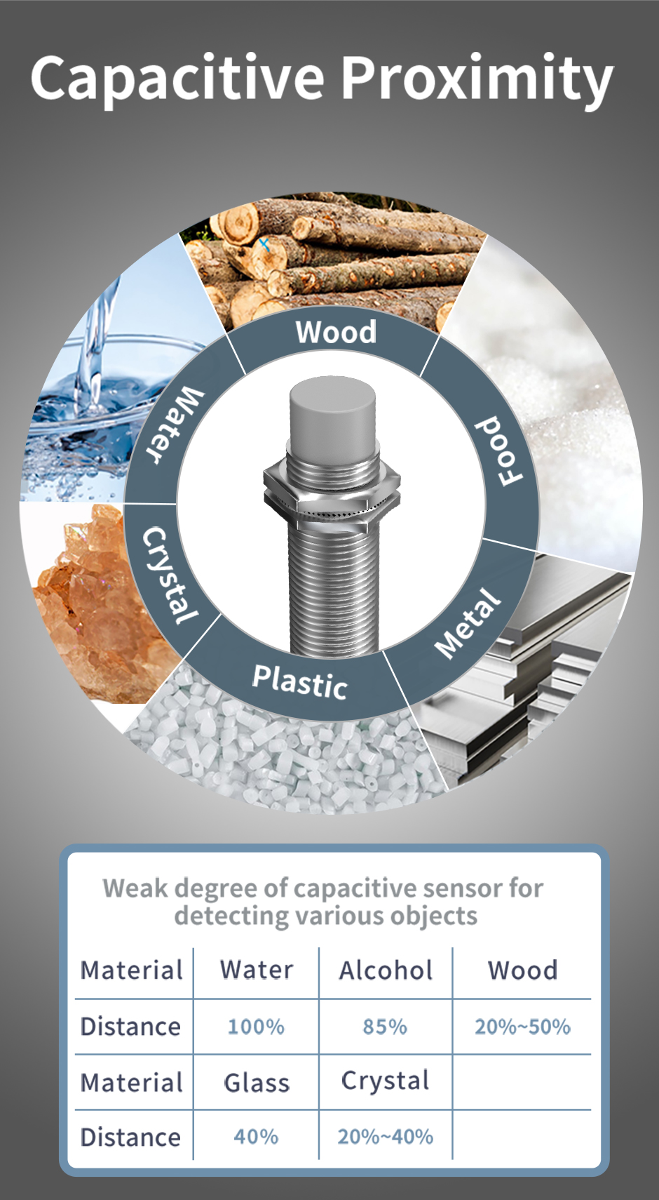 ტევადური სენსორი Image