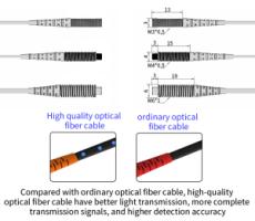 ოპტიკურ ბოჭკოვანი კაბელი Thumbnail