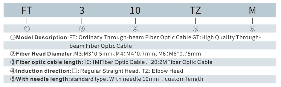 ოპტიკურ ბოჭკოვანი კაბელი Image