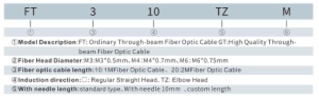 ოპტიკურ ბოჭკოვანი კაბელი Thumbnail