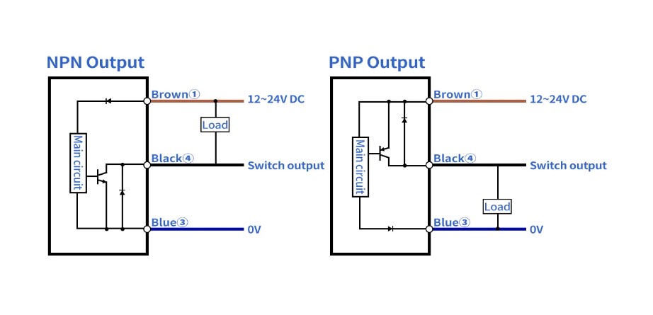 Фотоэлектрический датчик Марки Image