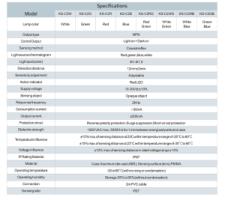 Фотоэлектрический датчик Марки Thumbnail