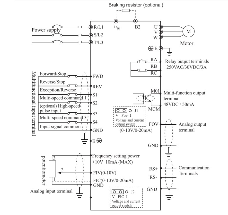 სიხშირული გარდამქმნელი Image